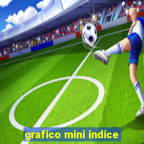 grafico mini indice